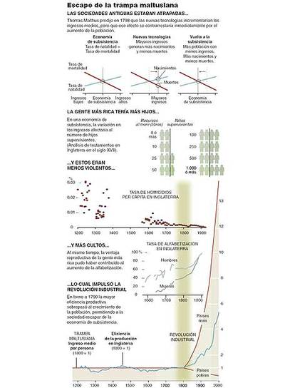El origen de la Revolución Industrial