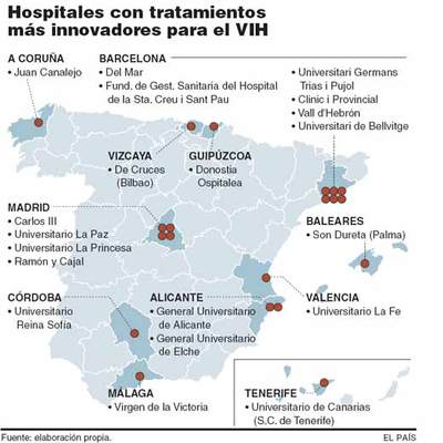 LOS HOSPITALES MÁS INNOVADORES