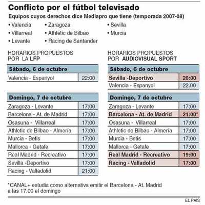 Mediapro anuncia que negará a Sogecable la señal de los partidos de fútbol que produzca