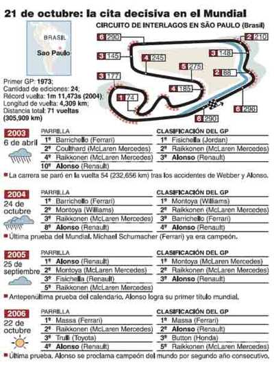 El circuito mágico de Alonso