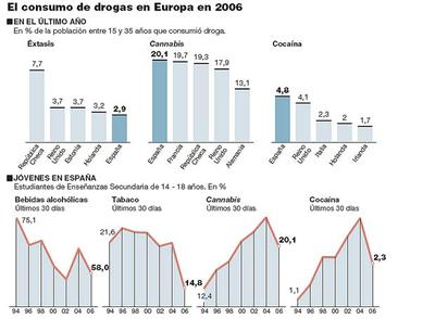 El debate sobre la legalización de las drogas irrumpe en el Reino Unido