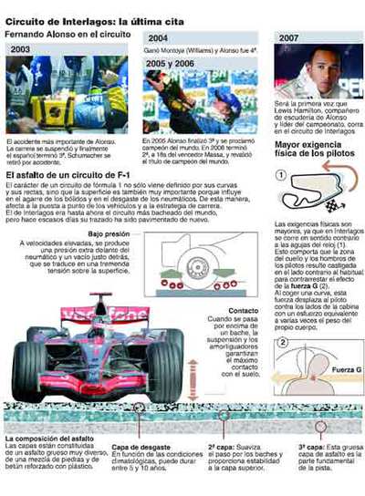 Un trazado demoledor