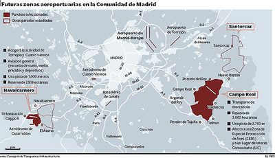 Los aeropuertos de Madrid