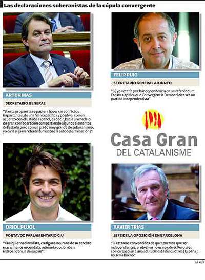 La cúpula de Convèrgencia abraza el independentismo en Cataluña