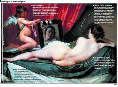 La leyenda de la Venus desnuda