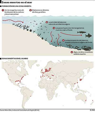 220 zonas muertas en el mar