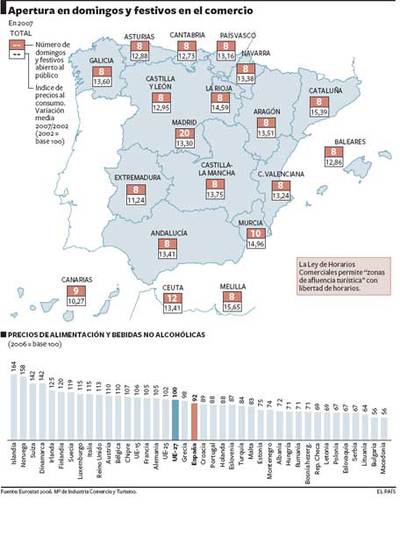 Comprarás en domingo