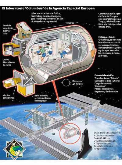 Europa se engancha a la estación espacial con cinco años de retraso