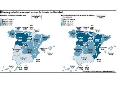 El gasto en lotería de Navidad crece un 5,7% y roza los 3.000 millones