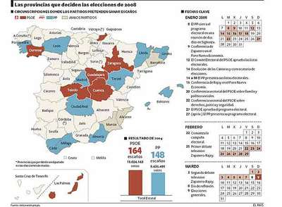 ESCAÑOS CONTRA VOTOS.