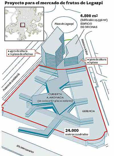 Un triángulo y dos torres en el mercado de Legazpi
