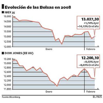 La Bolsa recobra el pulso a la espera del discurso de Trichet