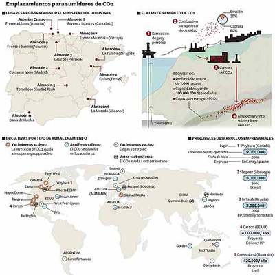 Once sumideros para enterrar CO2