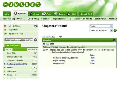 Las apuestas: Zapatero  cotiza  a 1,28 euros; Rajoy, a 3,05.