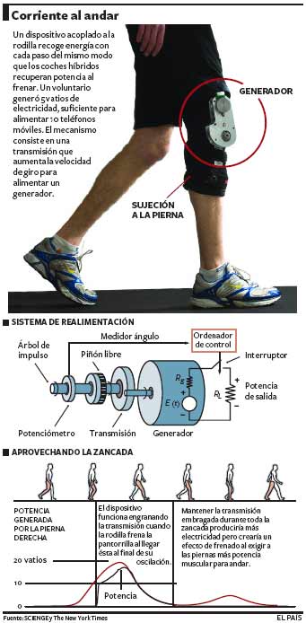 ¿Sin batería en el móvil? Salga a pasear