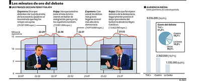 Más de 13 millones de testigos, lo nunca visto