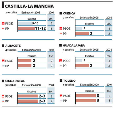 Los conservadores vencen y resisten el 'efecto Bono'