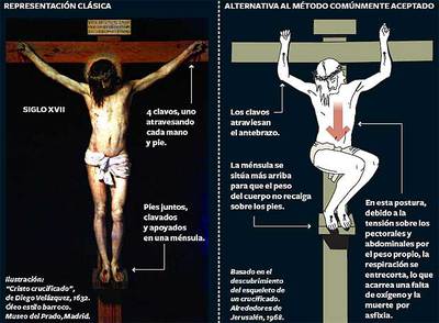 La crucifixión de la BBC irrita a los católicos