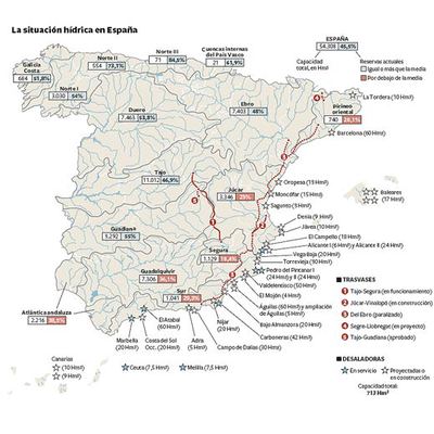 Agua por un tubo o con pajita