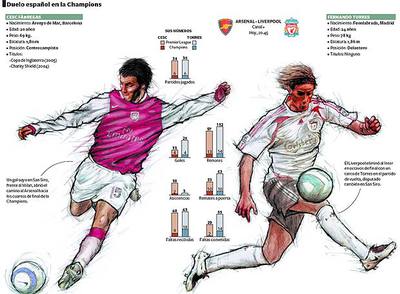 Dos estrellas alumbran Londres