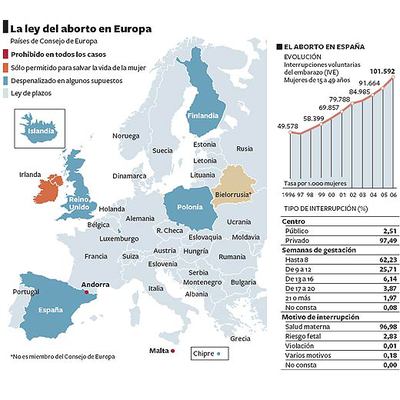 ¿Quiere objetar al aborto? Regístrese aquí