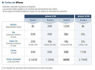 Telefónica usará el iPhone para captar clientes de Internet por el móvil