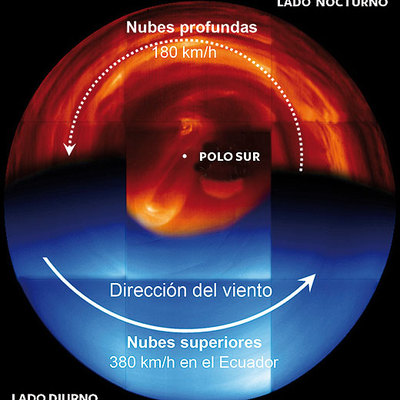 El misterio del superviento de Venus