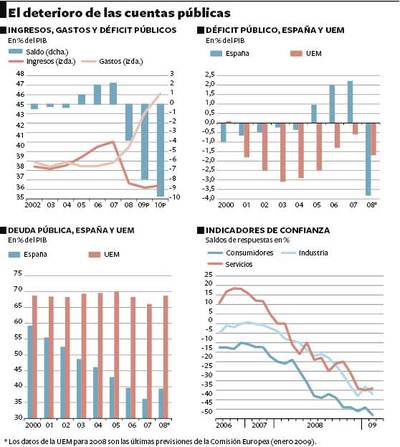 Las incontenibles cuentas públicas