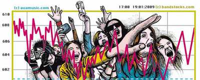 ¿Cuántos 'fans' necesitas para grabar un disco?