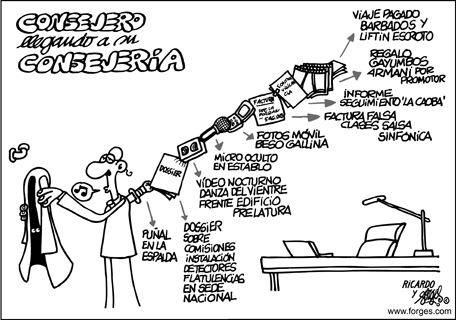 FORGES