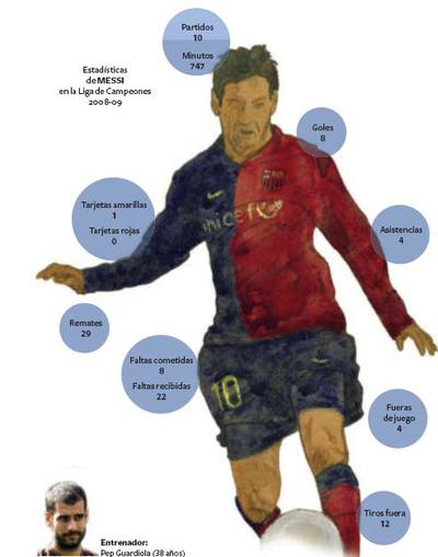 Todo fútbol, sólo fútbol