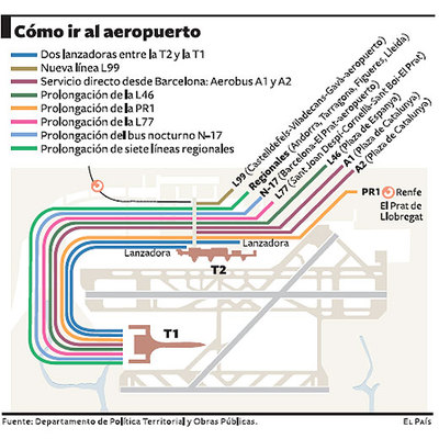 15 líneas de autobús a la T1