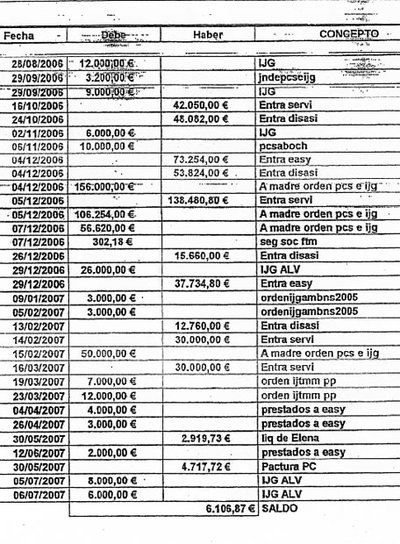 600.000 euros sin facturas por servicios al PP