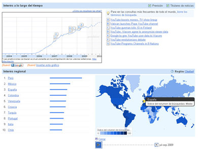 Insights, el 'cazatendencias' de Google
