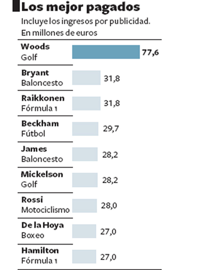 El golf es Tiger, Tiger es el golf