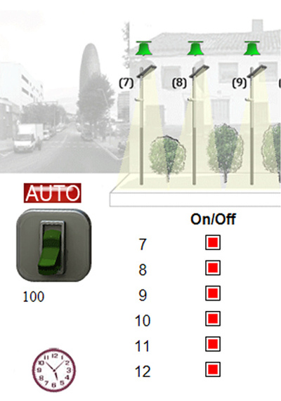 Estación de control de las farolas.