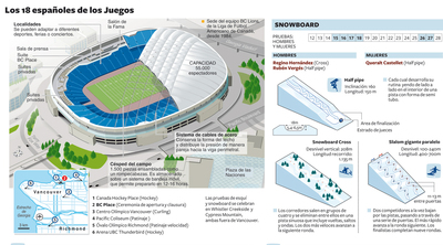 FOTOGALERIA: La sede