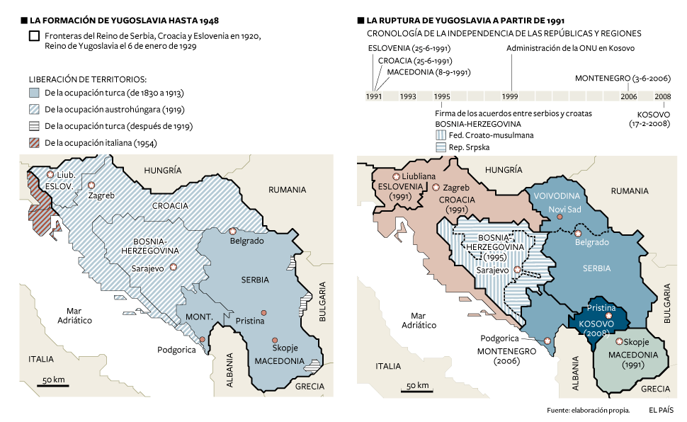 A la izda. Mapa con la formación de Yugoslavia hasta 1948. Dcha. mapa con la ruptura de Yugoslavia a partir de 1991