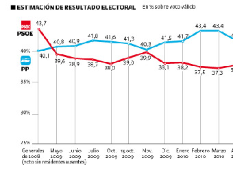 Agravio para Cataluña, alivio para el resto de España