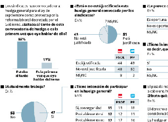 Huelga minoritaria, pero justificada
