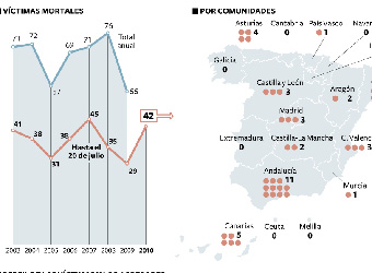 ¿Por qué los machistas no dejan de matar?