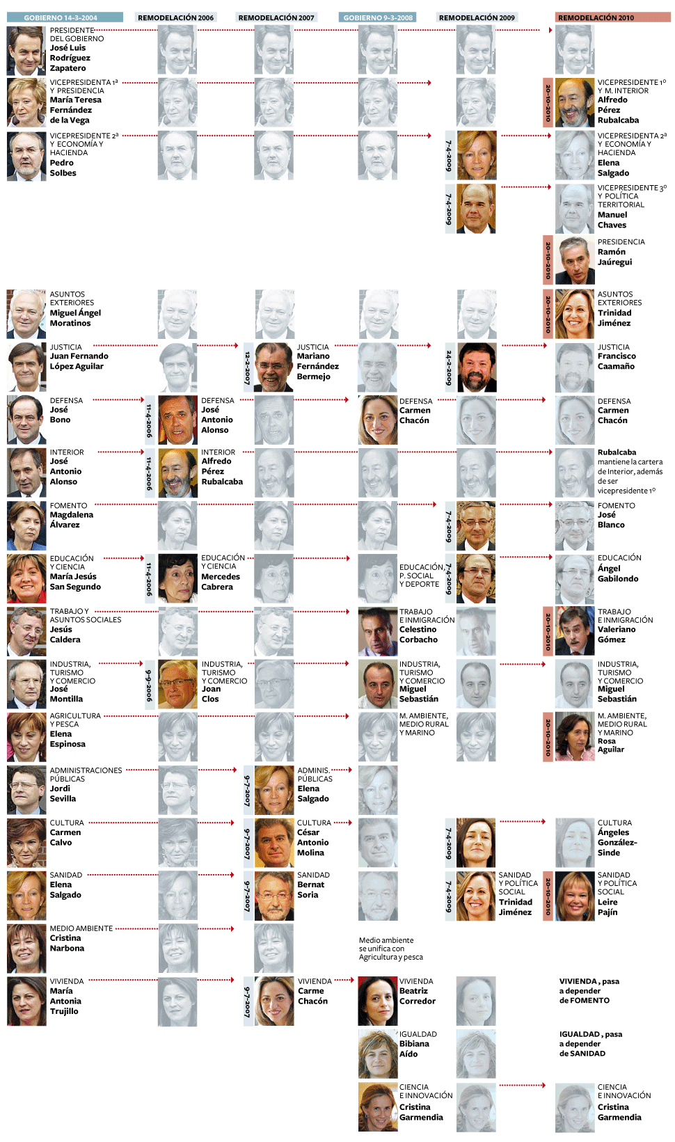 Rubalcaba y el niño judío