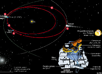 Una nave espacial 'reciclada' visita su segundo cometa