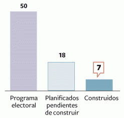 Aguirre solo construye siete de los 50 aparcamientos en estaciones prometidos