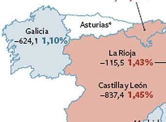 Ocho comunidades incumplen el déficit que marca Salgado para 2011