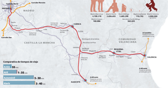 Madrid-Valencia son desde hoy 95 minutos