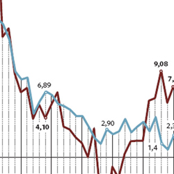 El Gobierno aprueba la mayor subida del recibo de la luz en 28 años