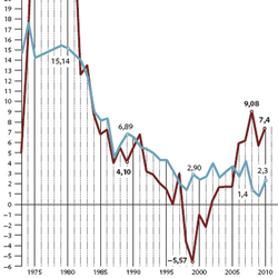 Subida de tarifas y congelación de rentas para un año más difícil