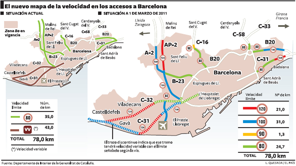 Puig fulmina los 80 por hora