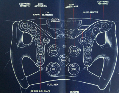 El nuevo volante de Red Bull.
